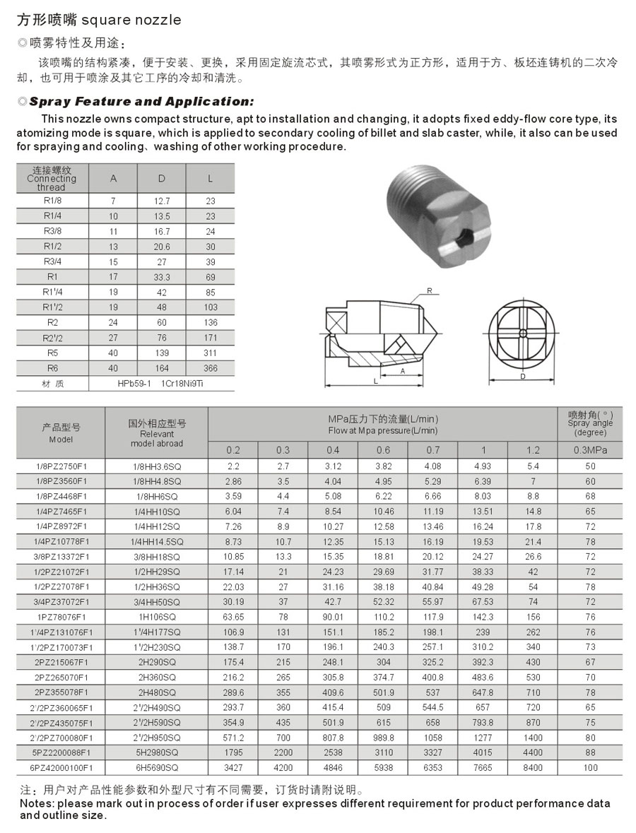 方型(F)