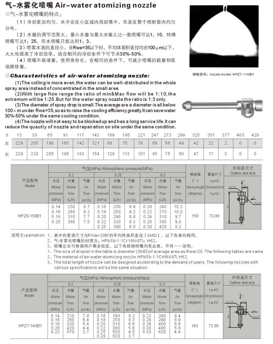 扁平型(B)